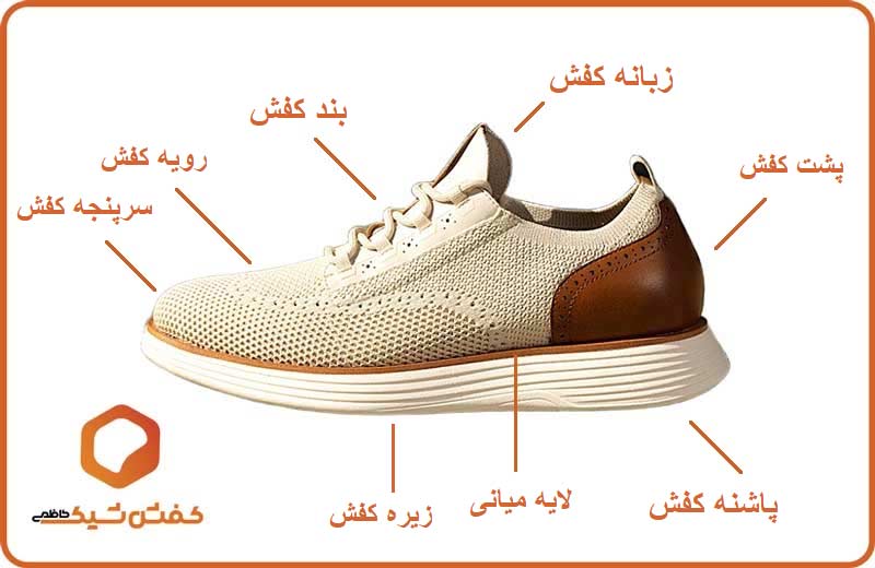 عکس اجزای کفش و عکس اجزای کتونی با توضیحات و معرفی